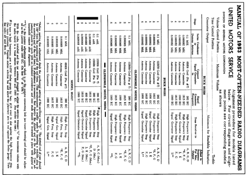 983004 Oldsmobile Super Deluxe ; United Motors (ID = 168292) Car Radio