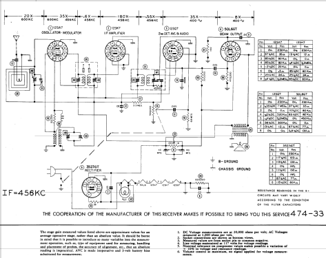 Delco R-1232A ; United Motors (ID = 633857) Radio