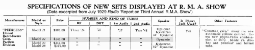 Peerless 22 ; United Reproducers (ID = 2150723) Radio