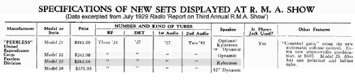 Peerless 23 ; United Reproducers (ID = 2150750) Radio