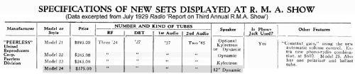 Peerless 24 ; United Reproducers (ID = 2151060) Radio