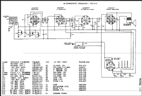 526 ; United States (ID = 276362) Radio