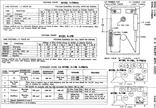 5-16M ; United States (ID = 655080) Radio