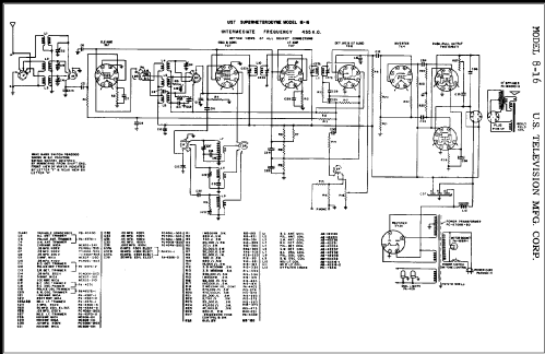 8-16 ; United States (ID = 322524) Radio