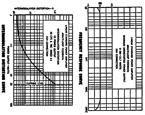 Linear Standard MLF ; United Transformer (ID = 405953) Ampl/Mixer