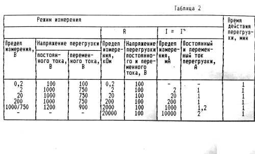 Цифровой микромультиметр Электроника Equipment Unknown - CUSTOM ...