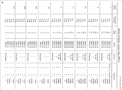 Блок ПТП-1 ПТП-2 ПТП-56 ; Unknown - CUSTOM (ID = 2339800) mod-past25