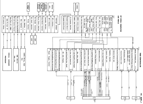 Digital videotape controller 7500; Unknown - CUSTOM (ID = 2321365) Computer & SPmodules