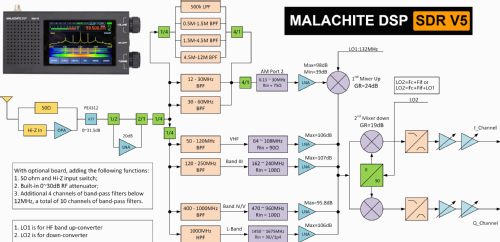 Malachite DSP SDR Receiver V5; Unknown - CUSTOM (ID = 3074961) Radio