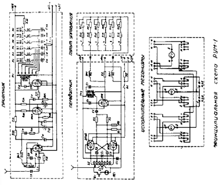 RUM-1 {РУМ-1}; Unknown - CUSTOM (ID = 454003) Commercial TRX