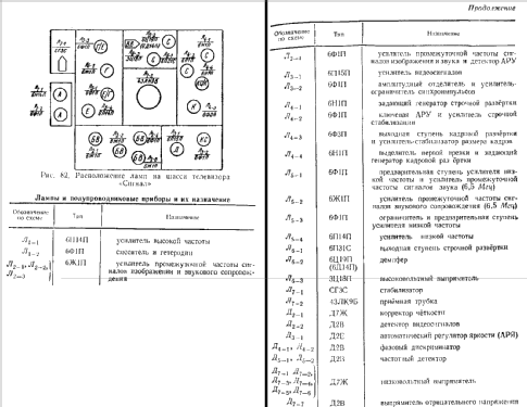 Сигнал ЗК-38 Signal ZK-38; Leningrad Kozitsky (ID = 940287) Television