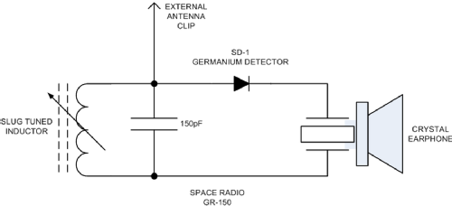 Space Radio GR-150; Unknown - CUSTOM (ID = 2672309) Cristallo