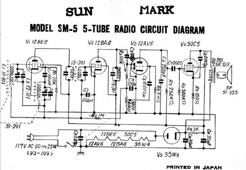 SM5 ; Sun Mark - American (ID = 382613) Radio