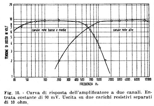 Supereterodina a 22 Valvole di B.Piasentin ; Unknown - CUSTOM (ID = 2539338) Radio