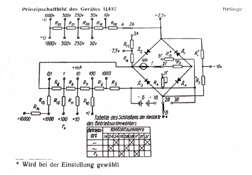 V-A-Ohm-Meter C-437 {Ц-437}; Elektroizmeritel, (ID = 1107388) Equipment