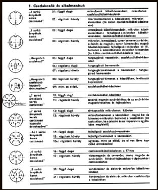 Diodenkupplung - DIN-Kupplung ; Unknown Europe (ID = 3091050) Radio part