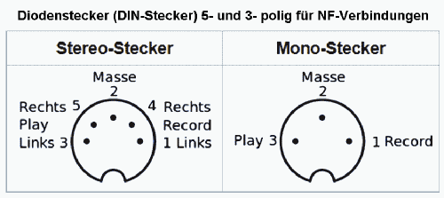 Diodenstecker ; Unknown Europe (ID = 2776540) Bauteil