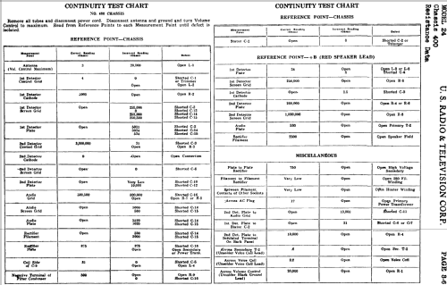 24 Ch= 400; Apex Electric, Pool; (ID = 653841) Radio