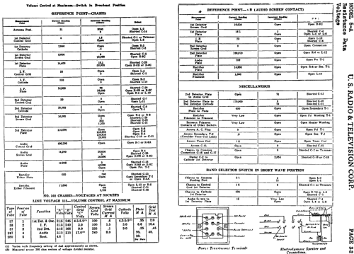 5-A Ch= 500; Apex Electric, Pool; (ID = 654107) Radio