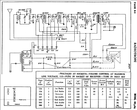 Radiotrope 64 ; Apex Electric, Pool; (ID = 412570) Radio