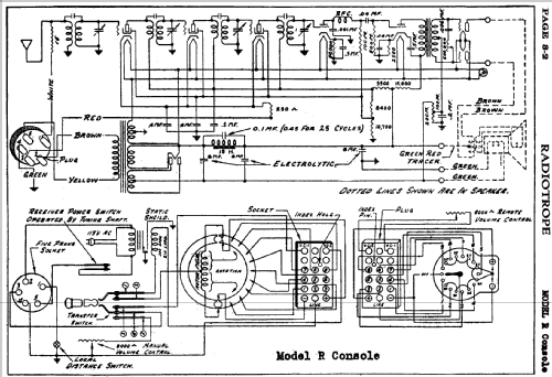 Radiotrope R Console; Apex Electric, Pool; (ID = 412574) Radio