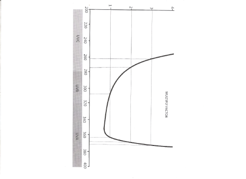 Ultra Violet Digital Meter ; UV U.V. Clinic Ltd.; (ID = 2324110) Equipment