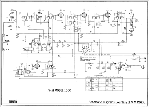 1000 ; V-M VM Voice of (ID = 636858) Radio