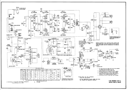 557-A ; V-M VM Voice of (ID = 604035) Reg-Riprod