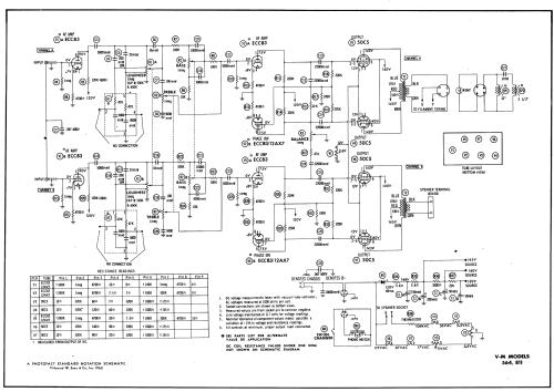 564 ; V-M VM Voice of (ID = 544334) Ampl/Mixer