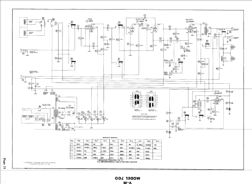 700 ; V-M VM Voice of (ID = 573000) Enrég.-R