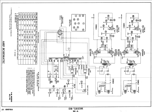 812 ; V-M VM Voice of (ID = 582820) Radio