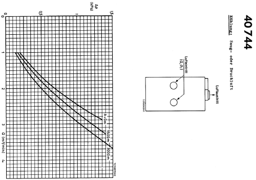 Verstärkereinheit 40744; Valvo GmbH, (ID = 219462) RF-Ampl.