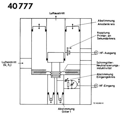 Verstärkereinheit 40777; Valvo GmbH, (ID = 224082) RF-Ampl.