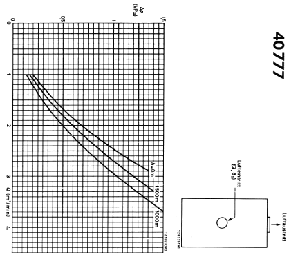 Verstärkereinheit 40777; Valvo GmbH, (ID = 224085) RF-Ampl.