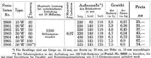 Anoden-Akkumulator-Batterie 30W; Varta Accumulatoren- (ID = 944105) Power-S