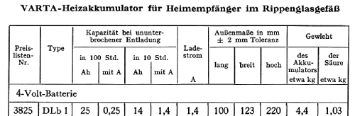 Heiz-Akkumulator DLB1; Varta Accumulatoren- (ID = 308004) Strom-V