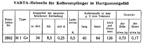 Heiz-Akkumulator H1Gr; Varta Accumulatoren- (ID = 309958) Strom-V