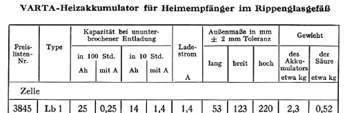 Heiz-Akkumulator Lb1; Varta Accumulatoren- (ID = 307987) Power-S