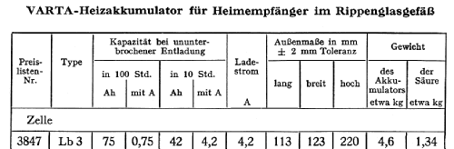 Heiz-Akkumulator Lb3; Varta Accumulatoren- (ID = 308007) Power-S