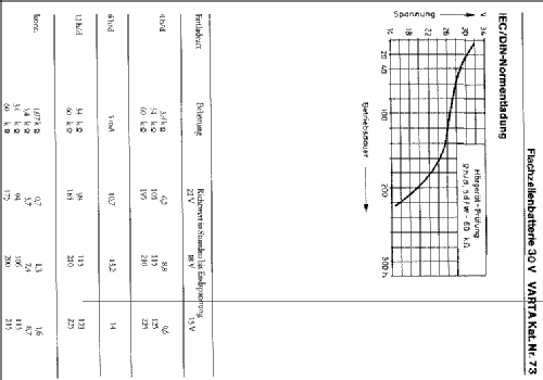 Pertrix 73; Varta Accumulatoren- (ID = 2321196) Fuente-Al