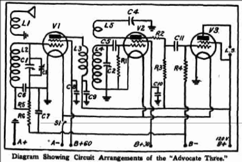 Advocate 3 ; Veall, Arthur J. Pty (ID = 1864286) Bausatz