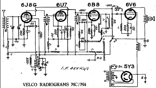 M4; Veall, Arthur J. Pty (ID = 2005003) Radio