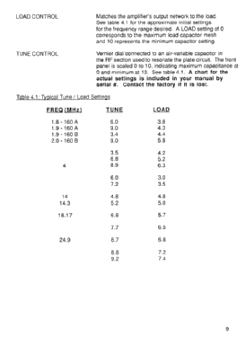 Vector 500 811A, HF Linear Amplifier; Vectronics (ID = 2997336) RF-Ampl.