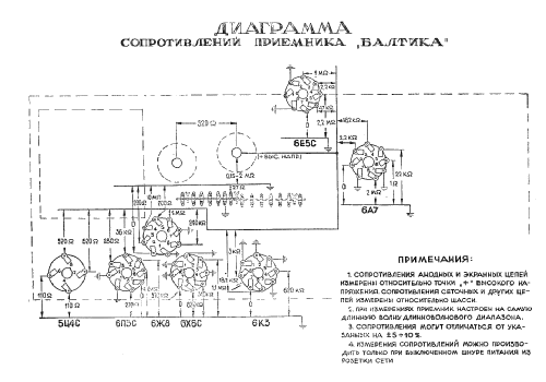 Baltika - Балтика 52; VEF Radio Works (ID = 1671411) Radio