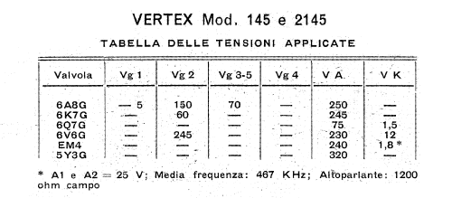 145; Vertex Radiofrigor; (ID = 2590433) Radio