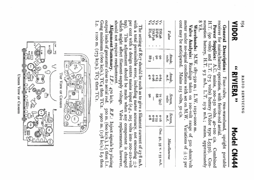 Riviera CN444; Vidor Ltd.; Erith (ID = 576838) Radio