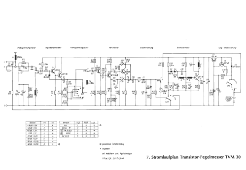 Transistor-Voltmeter TVM 30; Vierling, Oskar, (ID = 1078041) Equipment