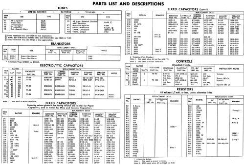 ED-27-12 ; Vocaline Company of (ID = 540654) Citizen