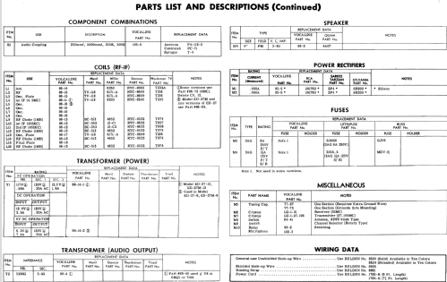 ED-27-12 ; Vocaline Company of (ID = 540655) Citizen