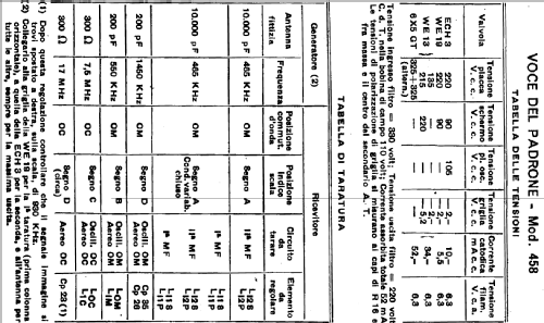 458 ; La Voce del Padrone; (ID = 784523) Radio